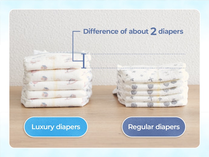 Commonly Available Brands Have Many Compact Options, but Higher-End Products Tend to Be Bulkier