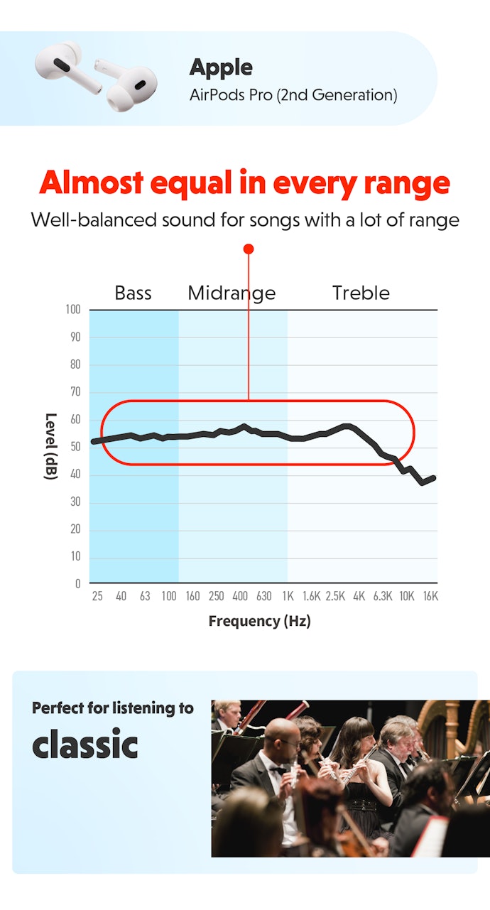 For Classical Music, Wireless Earbuds Where All Frequency Ranges Are Flat Are Recommended