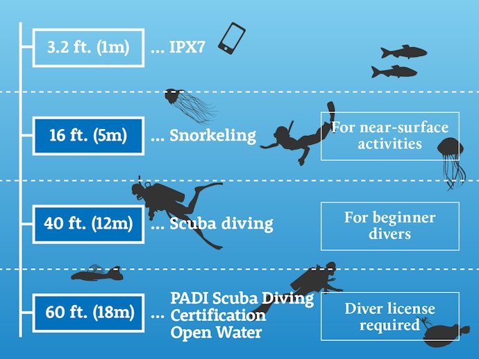 For Diving, a 50-Foot Waterproof Rating Will Usually Suffice