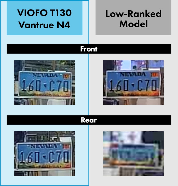 We Were Able to Clearly Capture the License Plates Both at the Front and Rear