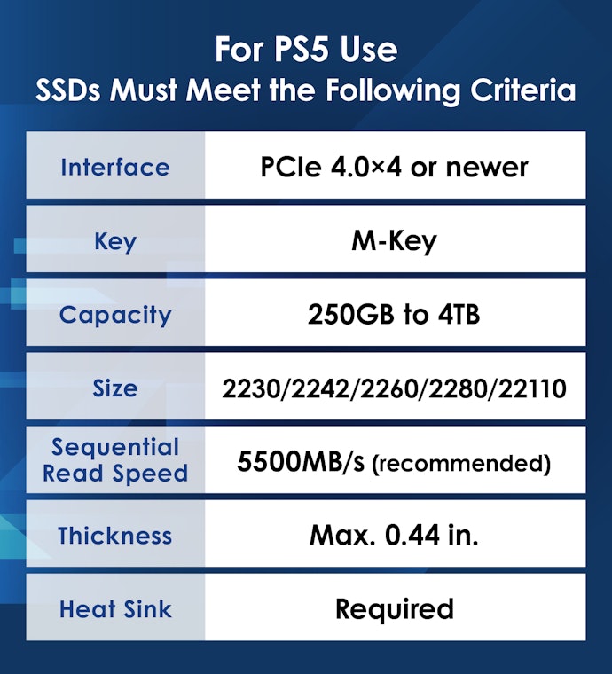 For a PS5, Choose an M.2 SSD That Meets Certain Conditions
