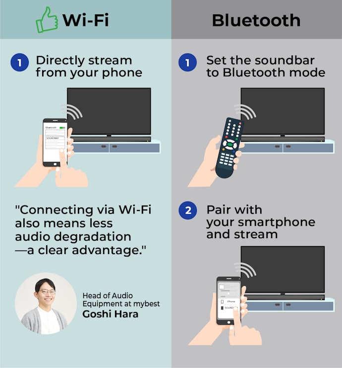 It’s Easier to Connect a Soundbar to Wi-Fi Than Bluetooth