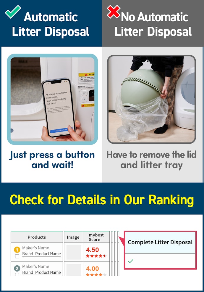 Features That Completely Discard Litter Make Monthly Changes Easier