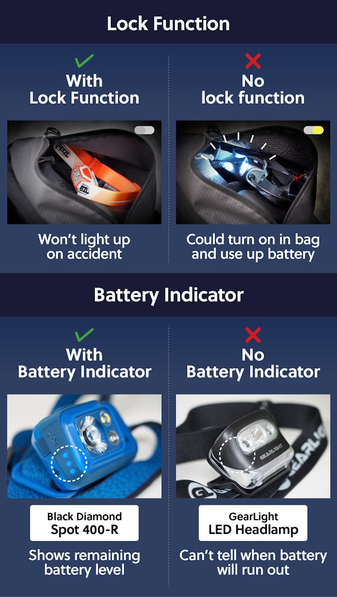 Lock Function and Battery Indicator