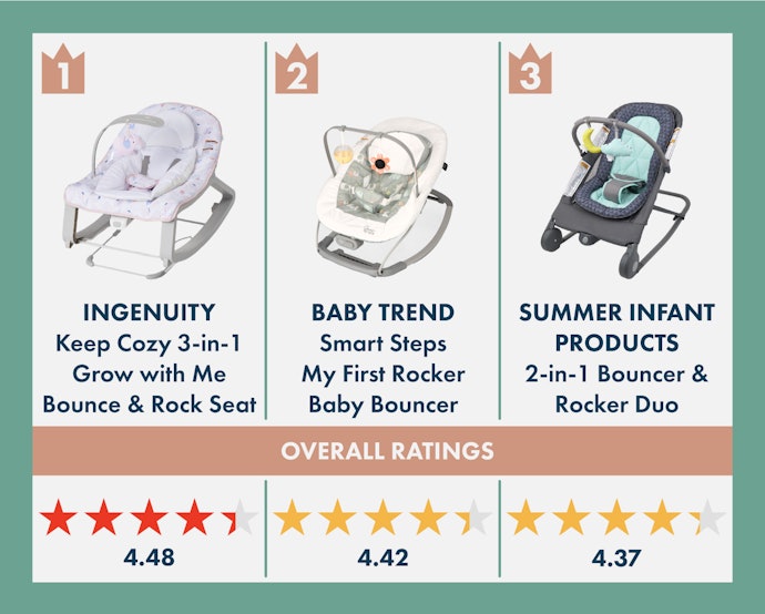 These Are Our Favorite Products With Both Bouncing and Rocking Modes