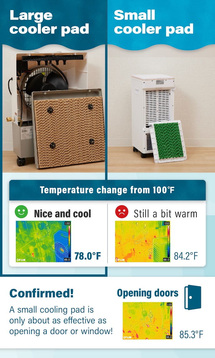 Smaller Pads Have Limited Cooling Power
