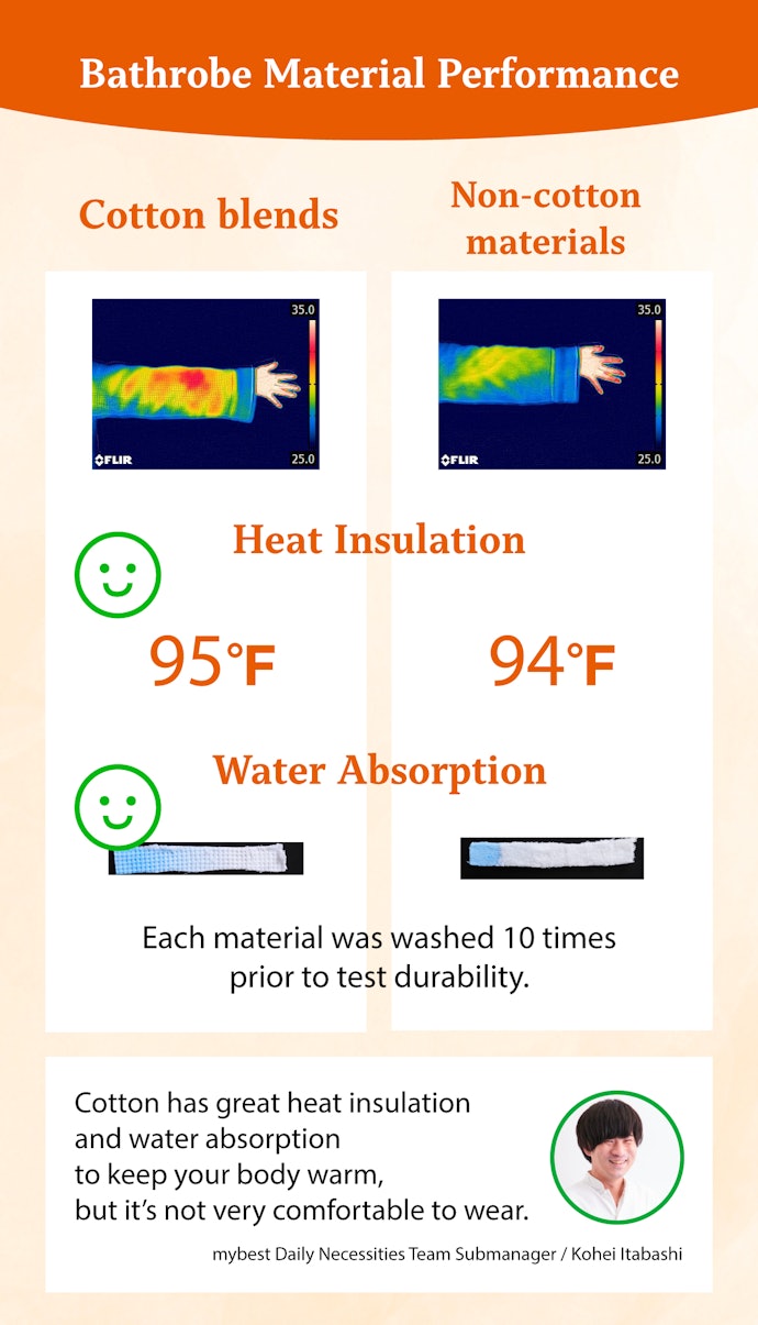 Cotton's High Absorbency and Insulation Keeps You Warm and Dry