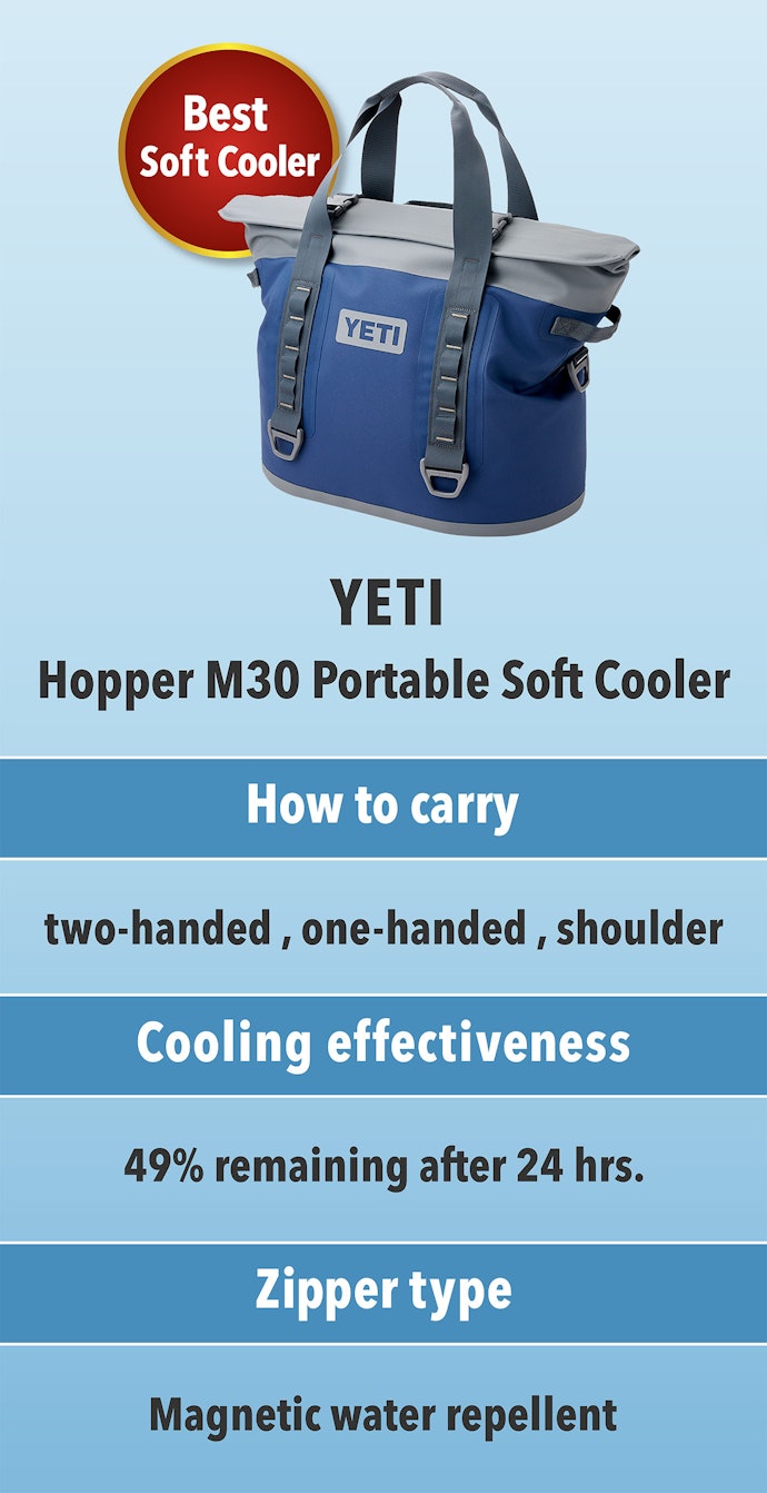 Field Tested Yeti Hopper M30 cooler - Climbing