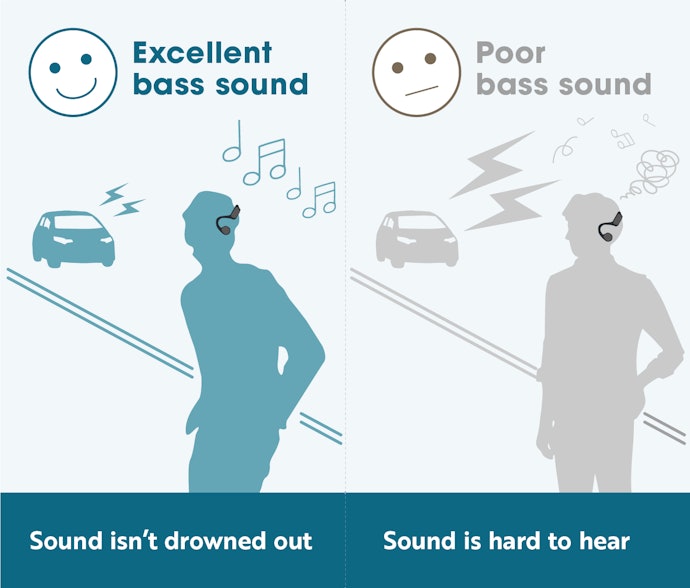 Good Bass Quality Is Crucial in Bone-conduction Headphones