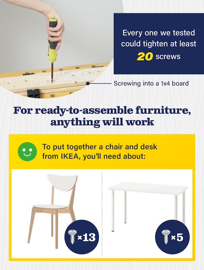 Any Electric Screwdriver Will Last Long Enough to Put Together Furniture