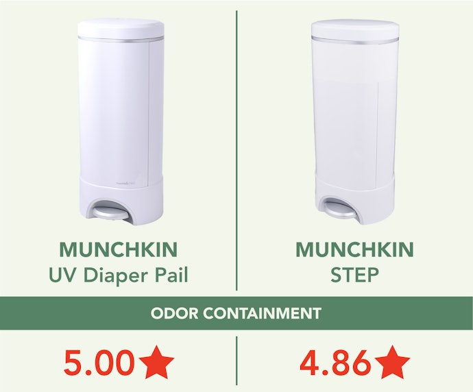 Best Cartridge Diaper Pails: Munchkin