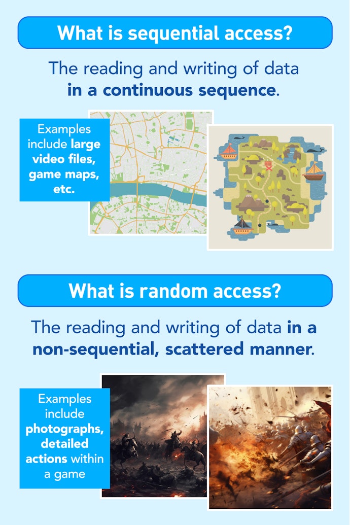 There Are Two Types of Read and Write Speeds: Sequential and Random