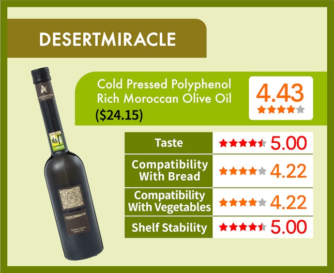 The Price Is Around $24.00, Making It More Affordable Than Alive