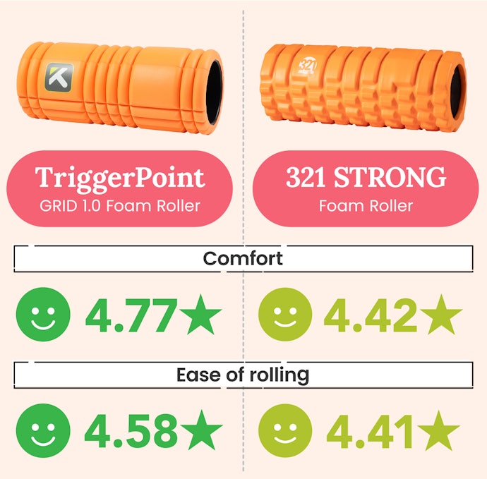 Best for Gentle Stimulation: TriggerPoint and 321 STRONG