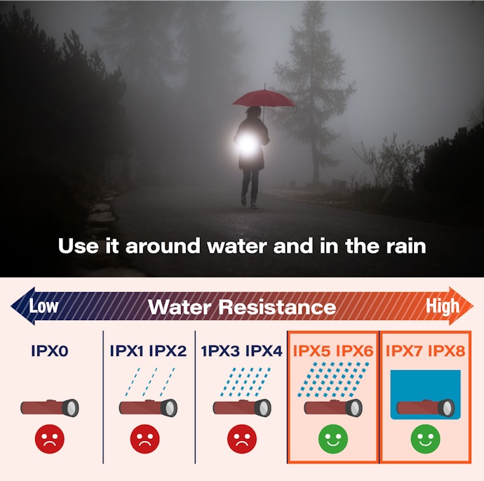 For Use in the Rain, Go With IPX5 or Higher Water Resistance Rating