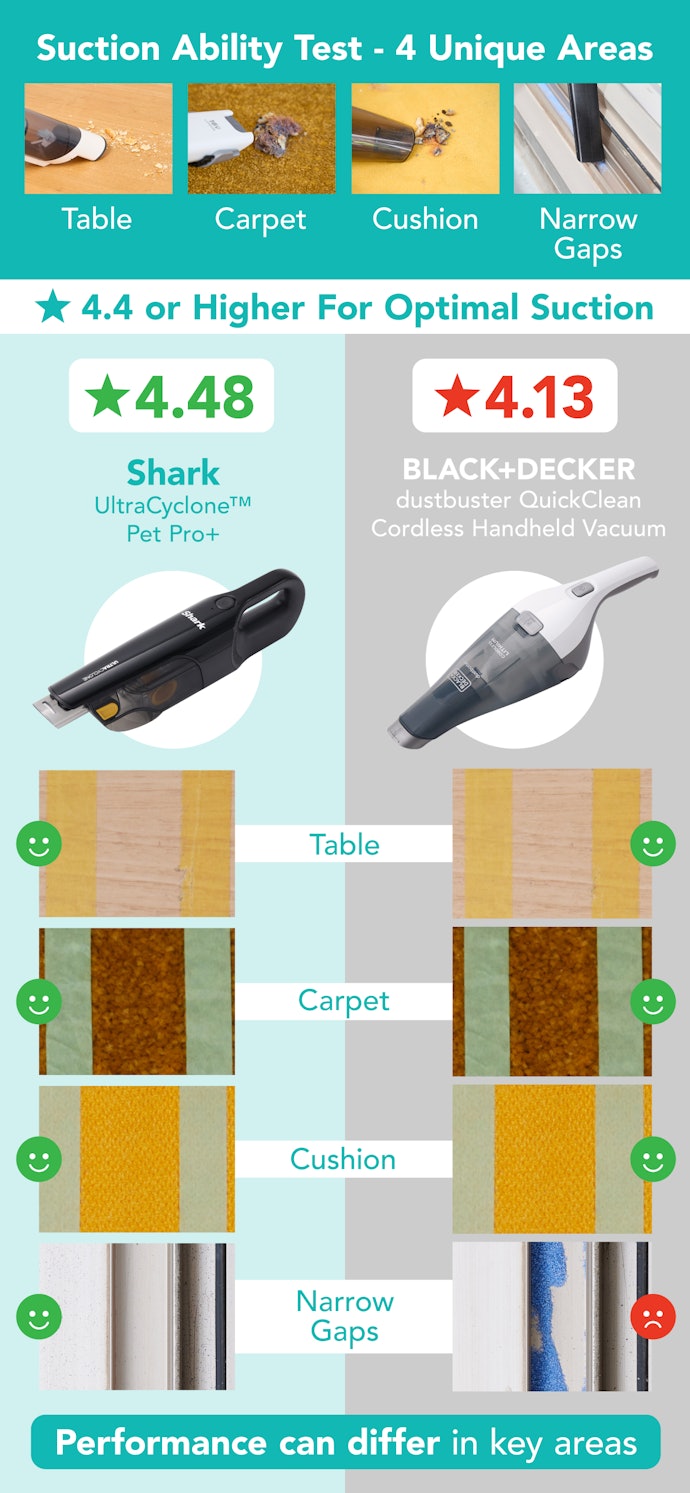 Vacuuming Limitations for Products Rated Below 4.4 Stars