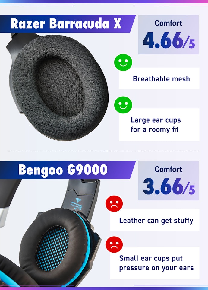 Look for Big Breathable Ear Cups