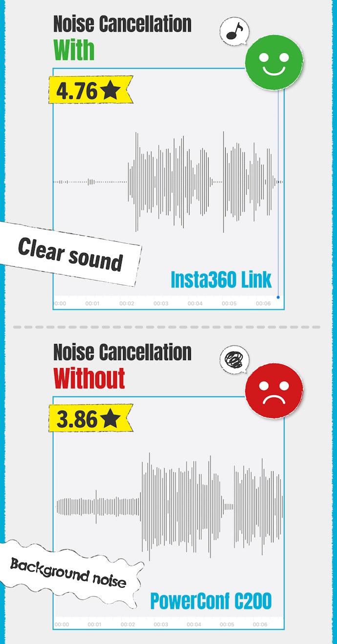 Send Clear Audio Through Your Webcam With Noise Canceling