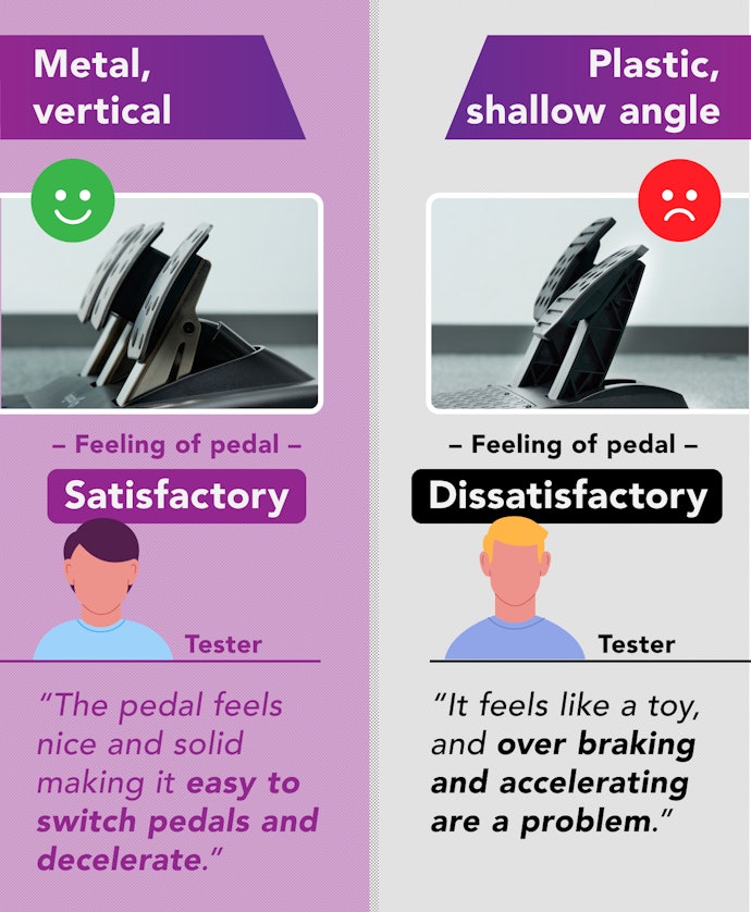 Ease of Use Differed Greatly Between Products