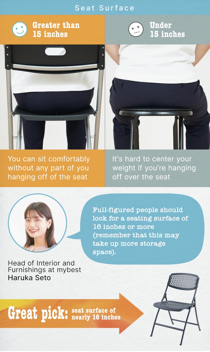 A Seat Width of 15 Inches or More Can Help Prevent Discomfort When Sitting for an Extended Period