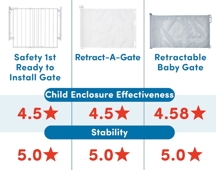 Top Safety Baby Gates