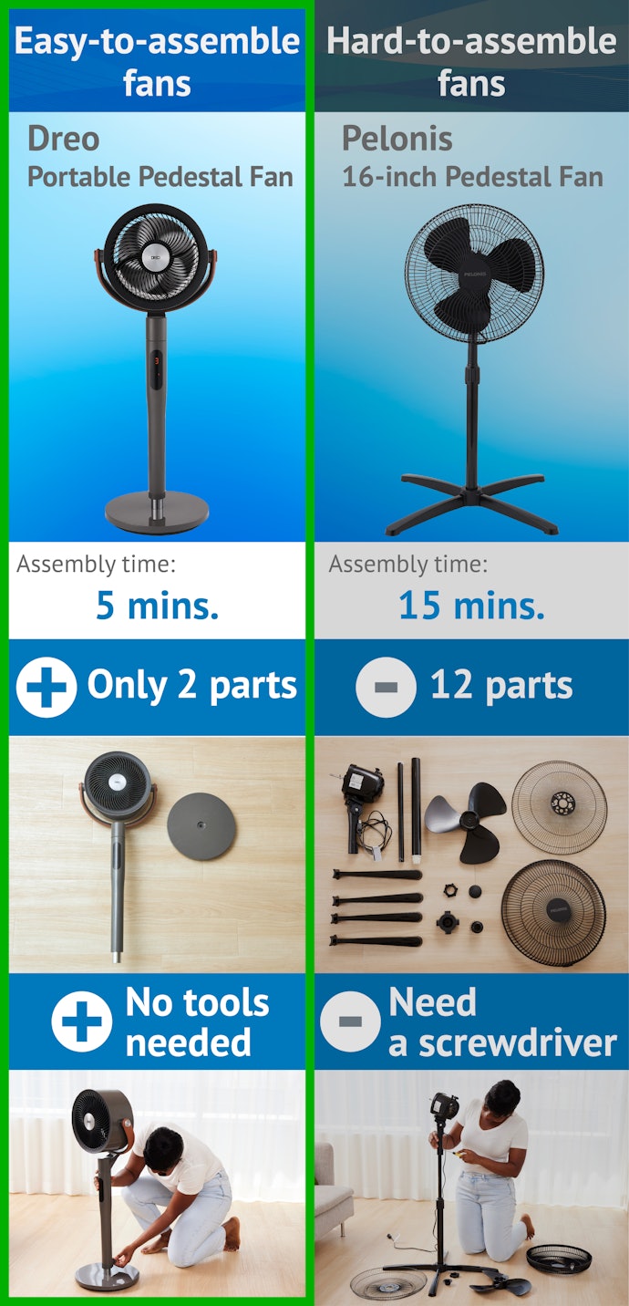 Assembling a Fan Can Be Surprisingly Tedious