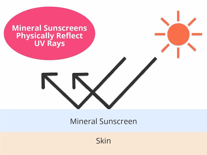 Mineral Sunscreens Work Fast and Are Friendly to Sensitive Skin