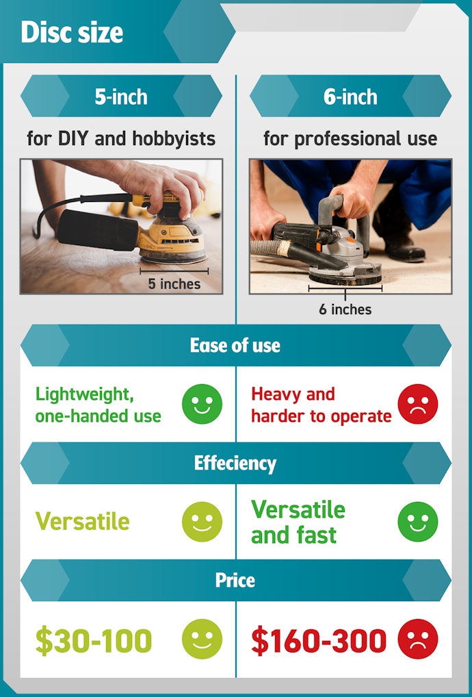5-Inch Sanders Are Easy to Use and Can Handle a Wide Range of Jobs