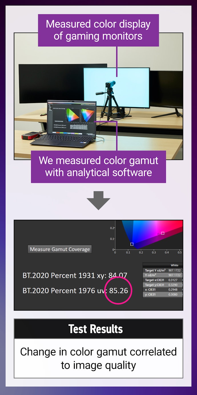 Assess Color Range Variations Using Specialized Equipment