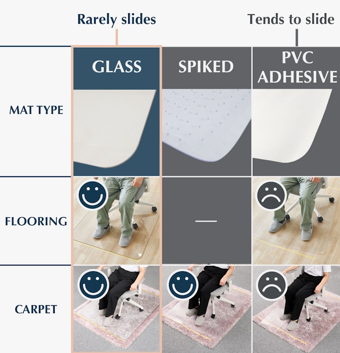 Glass Mats: Superior Stability