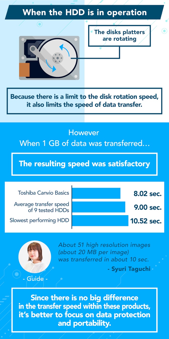 All the Drives Were Adequately Fast
