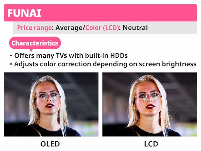FUNAI: 4K TV Equipped With HDD Recorder; Highest Marketshare in the US Among Japanese Manufacturers