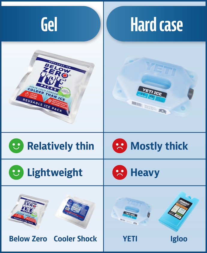 Gel Packs Are Lightweight and Easy to Carry