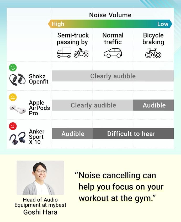 Open-Ear Headphones Pick Up All Sound, In-Ear's Sound Capture Quality Varies Across Models