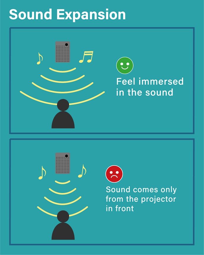 Sound Projection Can Make or Break Immersion