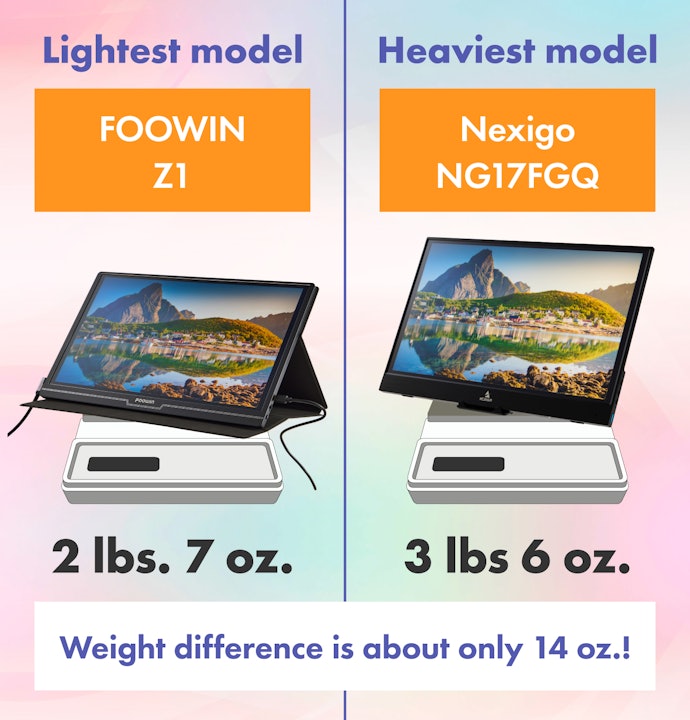 There Was Little Difference in Weight Among Products Tested