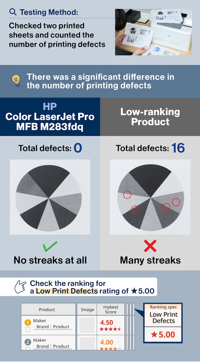 No Printing Defects