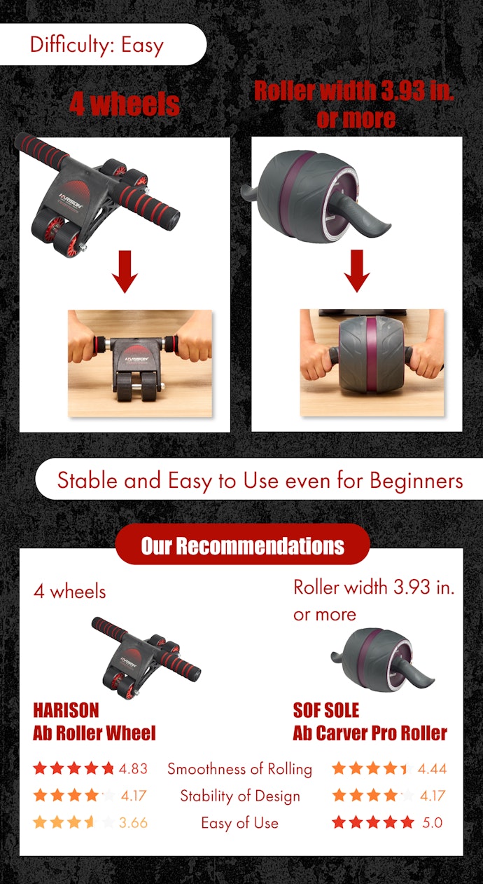Can't Maintain a Plank Without Widening Your Hands?