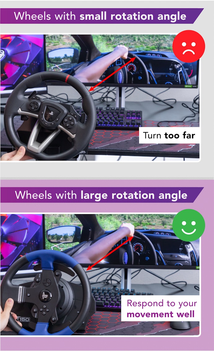 If the Wheel Has a Limited Turning Range, It Won’t Match Up With the Game
