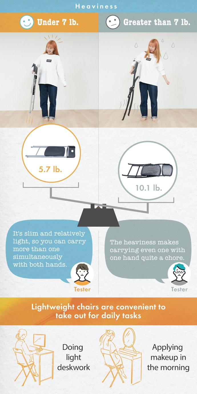 Lightweight Is Best for Effortless Portability