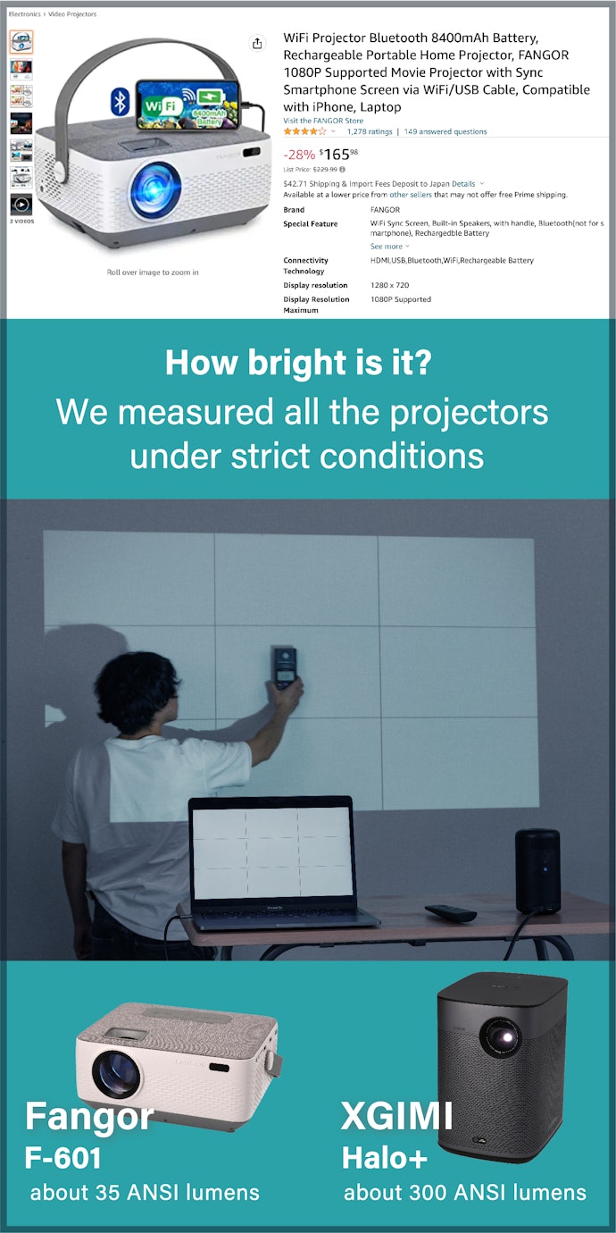 Different Models Use Different Standards for Brightness Values, so We Compared Them Side by Side