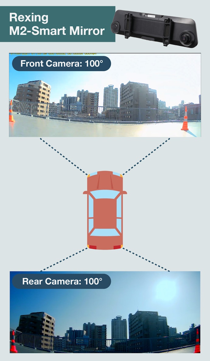 For Clarity and a Wide Camera Angle, Choose Rexing’s M2-Smart Mirror Dashcam