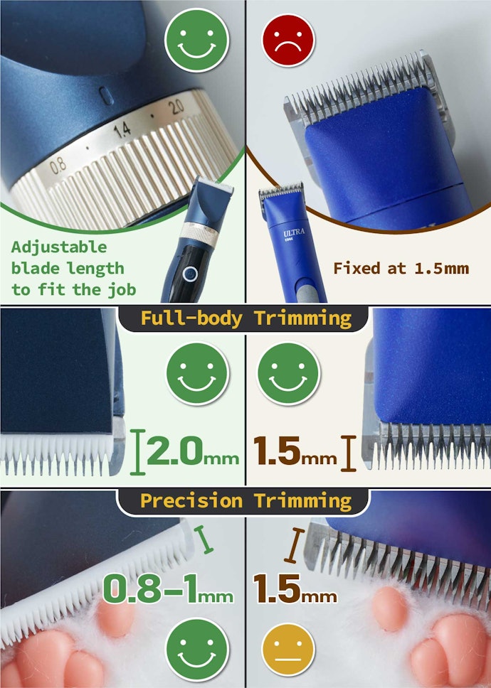 Match the Blade Settings to the Desired Length