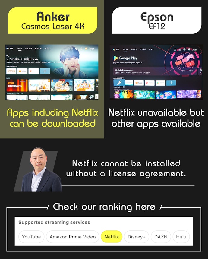 Not All OS-Equipped Models Support Netflix!