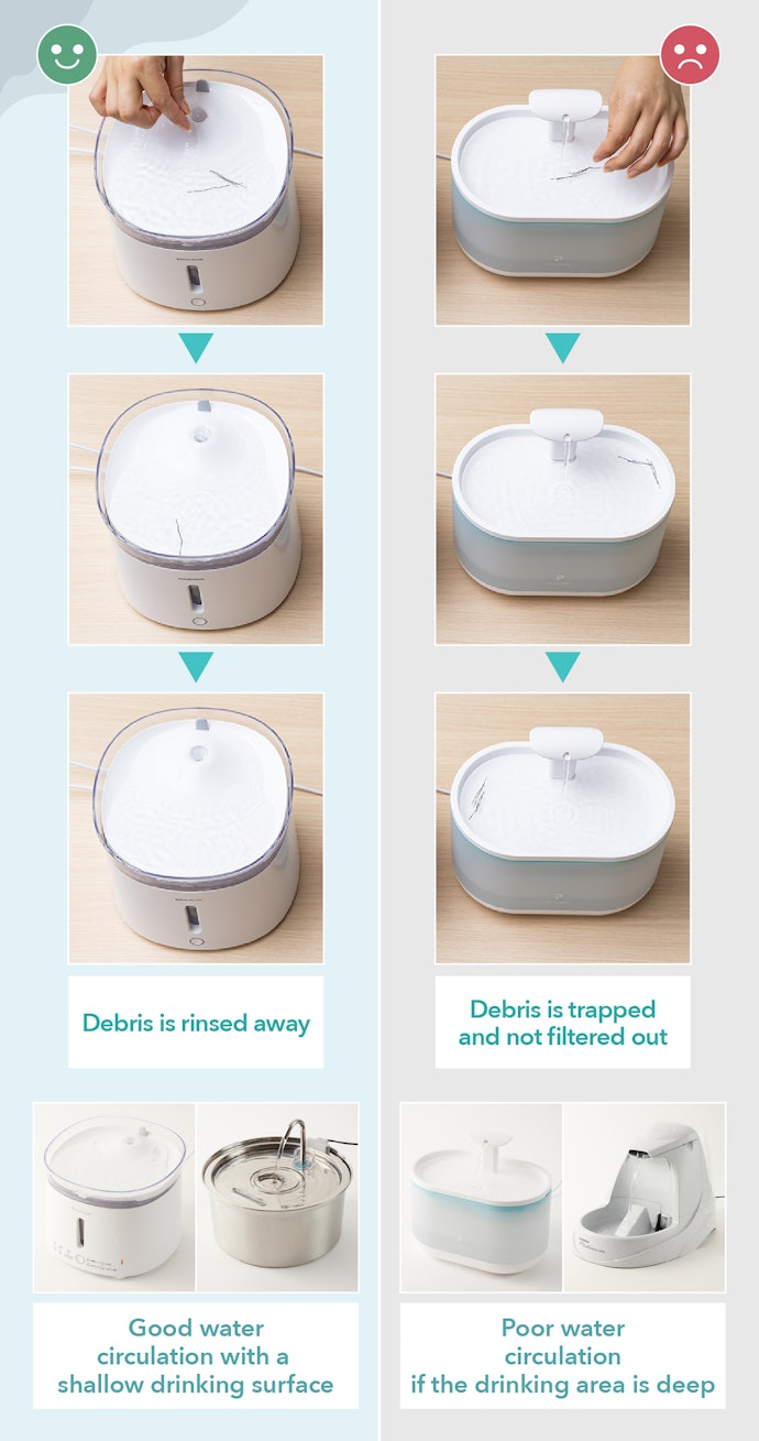 Fountains With a Round Basin and Good Circulation Filter Out Debris Quickly