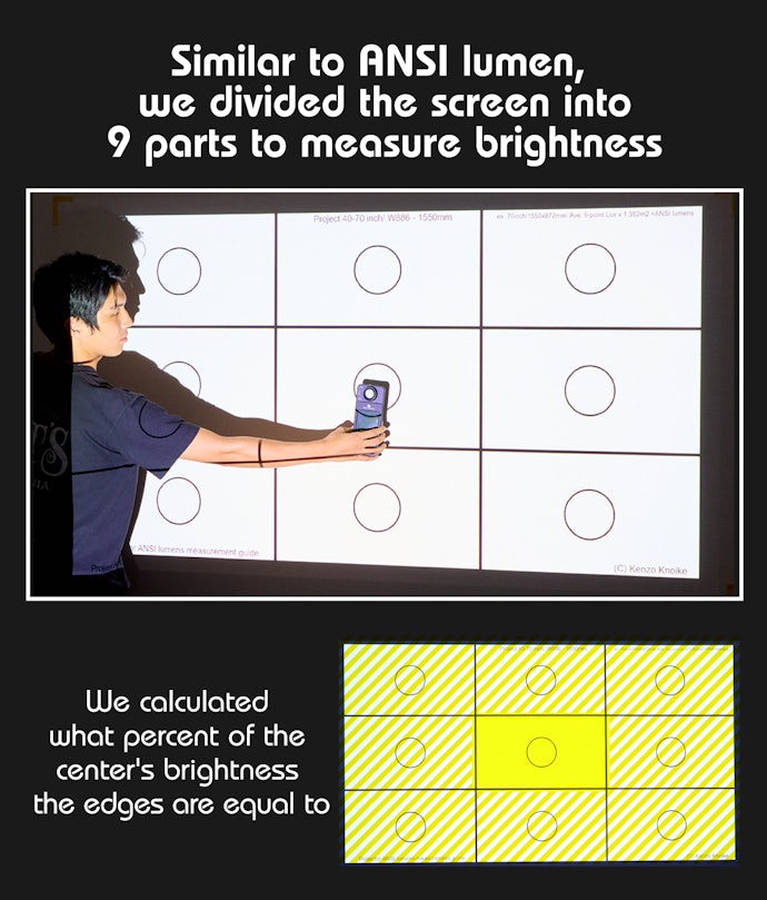 Our Testing Revealed the Differences in Quality That Aren’t Reflected in the Product Specs