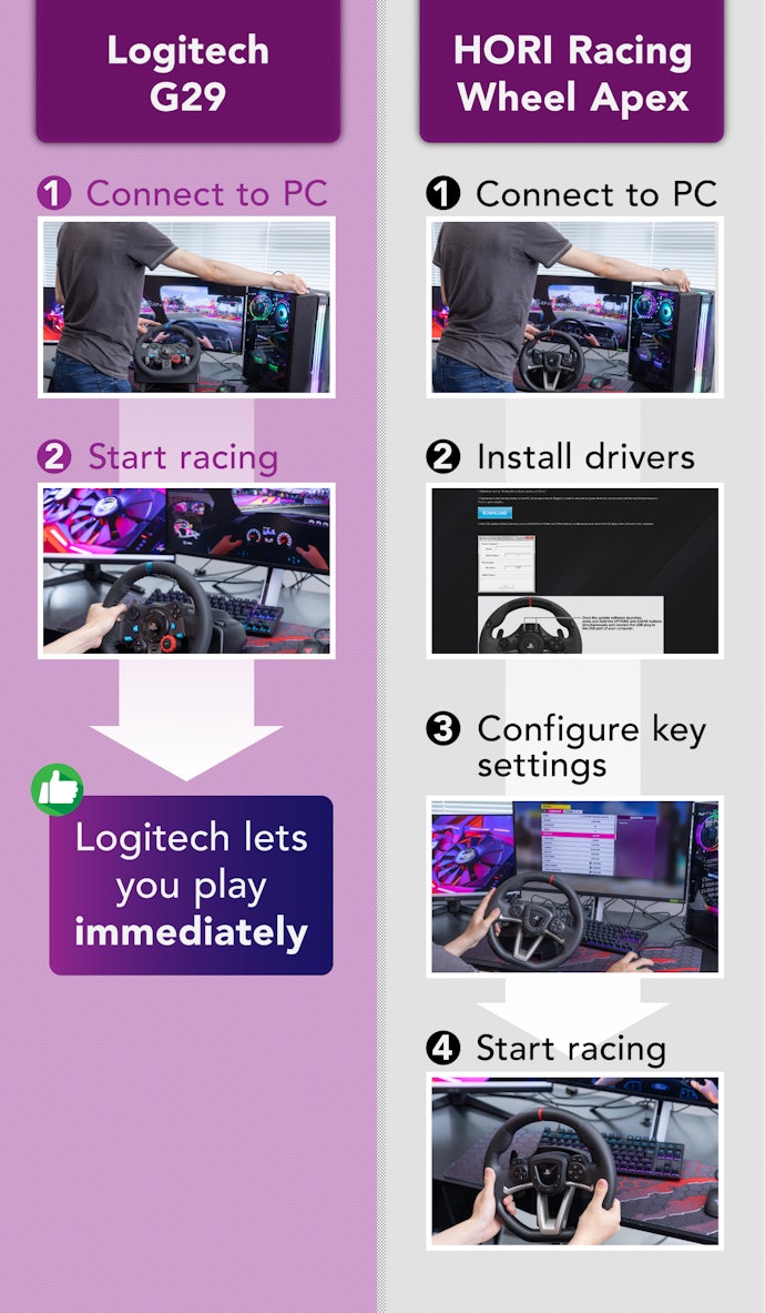 Plug and Play Without Worrying About Complicated Settings