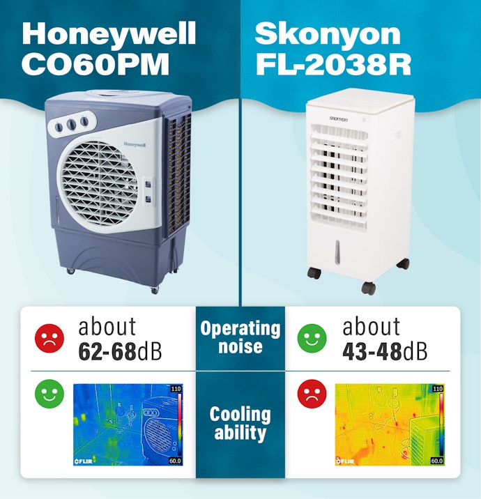 Expect Noise as a Tradeoff for Cooling Power