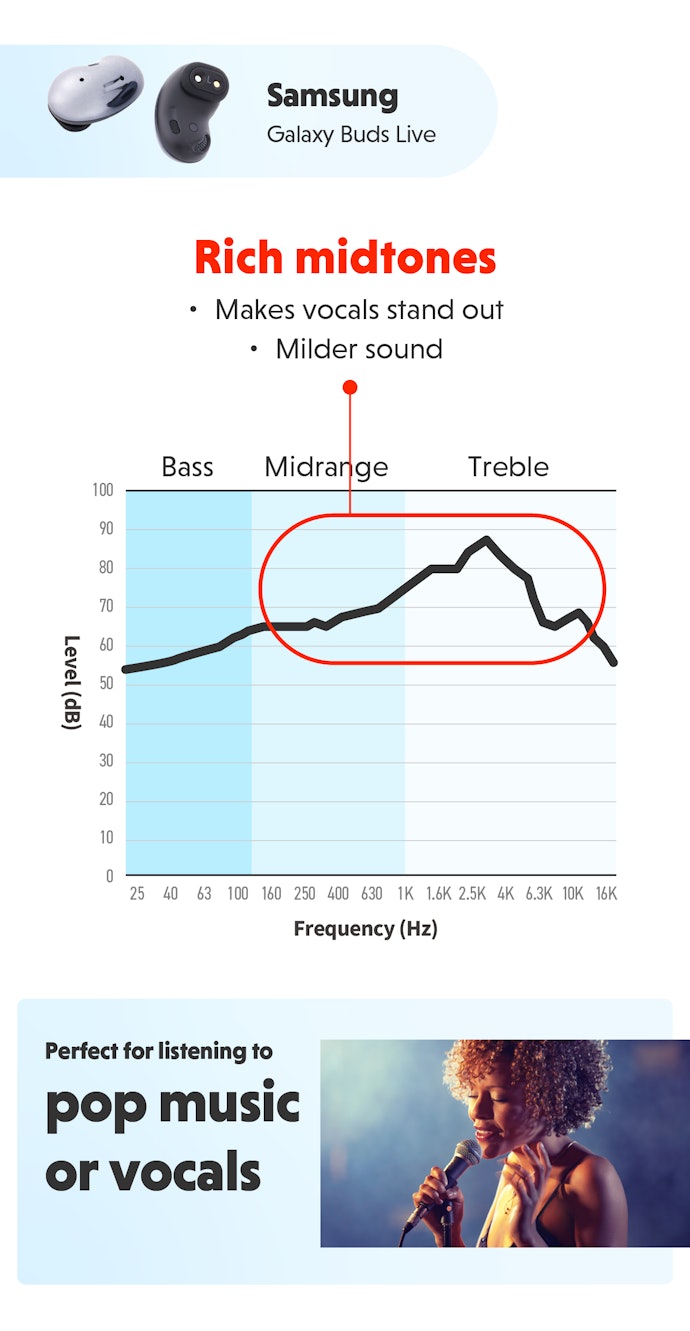 For Pop and Vocals, Use Wireless Earbuds That Highlight Midtones