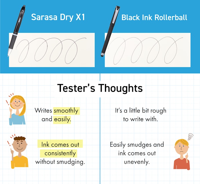 Slides Smoothly Across the Page with Little Effort